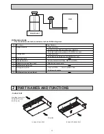 Preview for 3 page of Mitsubishi Electric Mr.Slim PEAD-RP100JALQ Service Manual