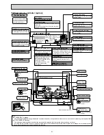 Preview for 4 page of Mitsubishi Electric Mr.Slim PEAD-RP100JALQ Service Manual