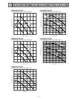 Preview for 8 page of Mitsubishi Electric Mr.Slim PEAD-RP100JALQ Service Manual