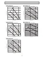 Preview for 9 page of Mitsubishi Electric Mr.Slim PEAD-RP100JALQ Service Manual