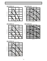 Preview for 10 page of Mitsubishi Electric Mr.Slim PEAD-RP100JALQ Service Manual