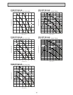 Preview for 12 page of Mitsubishi Electric Mr.Slim PEAD-RP100JALQ Service Manual