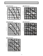 Preview for 13 page of Mitsubishi Electric Mr.Slim PEAD-RP100JALQ Service Manual