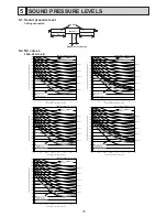 Preview for 15 page of Mitsubishi Electric Mr.Slim PEAD-RP100JALQ Service Manual