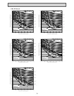 Preview for 17 page of Mitsubishi Electric Mr.Slim PEAD-RP100JALQ Service Manual