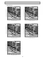 Preview for 20 page of Mitsubishi Electric Mr.Slim PEAD-RP100JALQ Service Manual