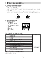 Preview for 26 page of Mitsubishi Electric Mr.Slim PEAD-RP100JALQ Service Manual