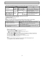 Preview for 27 page of Mitsubishi Electric Mr.Slim PEAD-RP100JALQ Service Manual