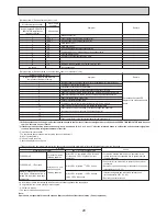 Preview for 28 page of Mitsubishi Electric Mr.Slim PEAD-RP100JALQ Service Manual