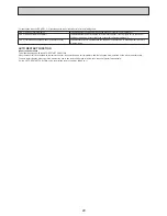 Preview for 29 page of Mitsubishi Electric Mr.Slim PEAD-RP100JALQ Service Manual