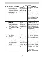 Preview for 30 page of Mitsubishi Electric Mr.Slim PEAD-RP100JALQ Service Manual