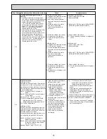 Preview for 31 page of Mitsubishi Electric Mr.Slim PEAD-RP100JALQ Service Manual