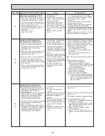 Preview for 32 page of Mitsubishi Electric Mr.Slim PEAD-RP100JALQ Service Manual