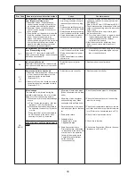 Preview for 33 page of Mitsubishi Electric Mr.Slim PEAD-RP100JALQ Service Manual