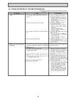 Preview for 34 page of Mitsubishi Electric Mr.Slim PEAD-RP100JALQ Service Manual