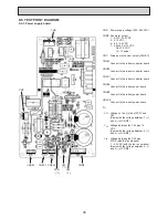 Preview for 35 page of Mitsubishi Electric Mr.Slim PEAD-RP100JALQ Service Manual