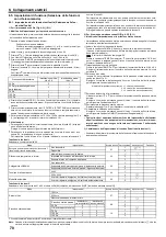 Preview for 10 page of Mitsubishi Electric Mr.Slim PEAD-RP140JALQ Installation Manual