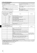 Preview for 12 page of Mitsubishi Electric Mr.Slim PEAD-RP140JALQ Installation Manual