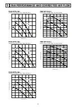 Preview for 9 page of Mitsubishi Electric Mr. SLIM PEAD-RP60JAL Service Manual