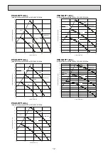 Preview for 12 page of Mitsubishi Electric Mr. SLIM PEAD-RP60JAL Service Manual