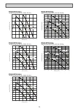 Preview for 13 page of Mitsubishi Electric Mr. SLIM PEAD-RP60JAL Service Manual