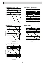 Preview for 15 page of Mitsubishi Electric Mr. SLIM PEAD-RP60JAL Service Manual