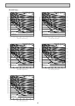 Preview for 19 page of Mitsubishi Electric Mr. SLIM PEAD-RP60JAL Service Manual