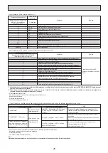 Preview for 29 page of Mitsubishi Electric Mr. SLIM PEAD-RP60JAL Service Manual