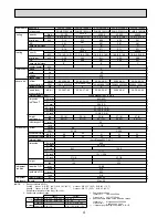 Preview for 4 page of Mitsubishi Electric Mr. SLIM PEAD-RP60JAL Technical Data Book