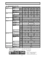 Preview for 5 page of Mitsubishi Electric Mr. SLIM PEAD-RP60JAL Technical Data Book