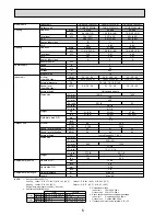 Preview for 6 page of Mitsubishi Electric Mr. SLIM PEAD-RP60JAL Technical Data Book