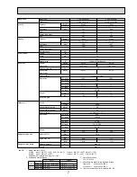 Preview for 7 page of Mitsubishi Electric Mr. SLIM PEAD-RP60JAL Technical Data Book