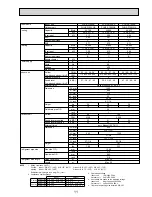 Preview for 11 page of Mitsubishi Electric Mr. SLIM PEAD-RP60JAL Technical Data Book