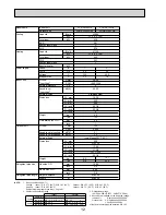 Preview for 12 page of Mitsubishi Electric Mr. SLIM PEAD-RP60JAL Technical Data Book