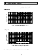 Preview for 52 page of Mitsubishi Electric Mr. SLIM PEAD-RP60JAL Technical Data Book