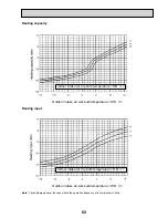 Preview for 53 page of Mitsubishi Electric Mr. SLIM PEAD-RP60JAL Technical Data Book