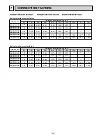 Preview for 54 page of Mitsubishi Electric Mr. SLIM PEAD-RP60JAL Technical Data Book