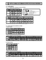 Preview for 55 page of Mitsubishi Electric Mr. SLIM PEAD-RP60JAL Technical Data Book