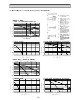 Preview for 61 page of Mitsubishi Electric Mr. SLIM PEAD-RP60JAL Technical Data Book