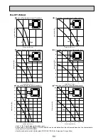 Preview for 64 page of Mitsubishi Electric Mr. SLIM PEAD-RP60JAL Technical Data Book