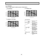 Preview for 65 page of Mitsubishi Electric Mr. SLIM PEAD-RP60JAL Technical Data Book