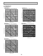 Preview for 66 page of Mitsubishi Electric Mr. SLIM PEAD-RP60JAL Technical Data Book