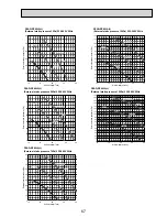 Preview for 67 page of Mitsubishi Electric Mr. SLIM PEAD-RP60JAL Technical Data Book