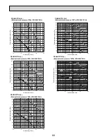 Preview for 68 page of Mitsubishi Electric Mr. SLIM PEAD-RP60JAL Technical Data Book