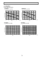 Preview for 72 page of Mitsubishi Electric Mr. SLIM PEAD-RP60JAL Technical Data Book