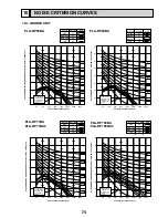 Preview for 73 page of Mitsubishi Electric Mr. SLIM PEAD-RP60JAL Technical Data Book