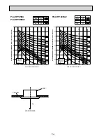 Preview for 74 page of Mitsubishi Electric Mr. SLIM PEAD-RP60JAL Technical Data Book