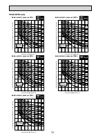 Preview for 76 page of Mitsubishi Electric Mr. SLIM PEAD-RP60JAL Technical Data Book