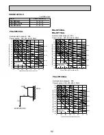 Preview for 82 page of Mitsubishi Electric Mr. SLIM PEAD-RP60JAL Technical Data Book