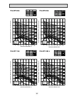 Preview for 83 page of Mitsubishi Electric Mr. SLIM PEAD-RP60JAL Technical Data Book